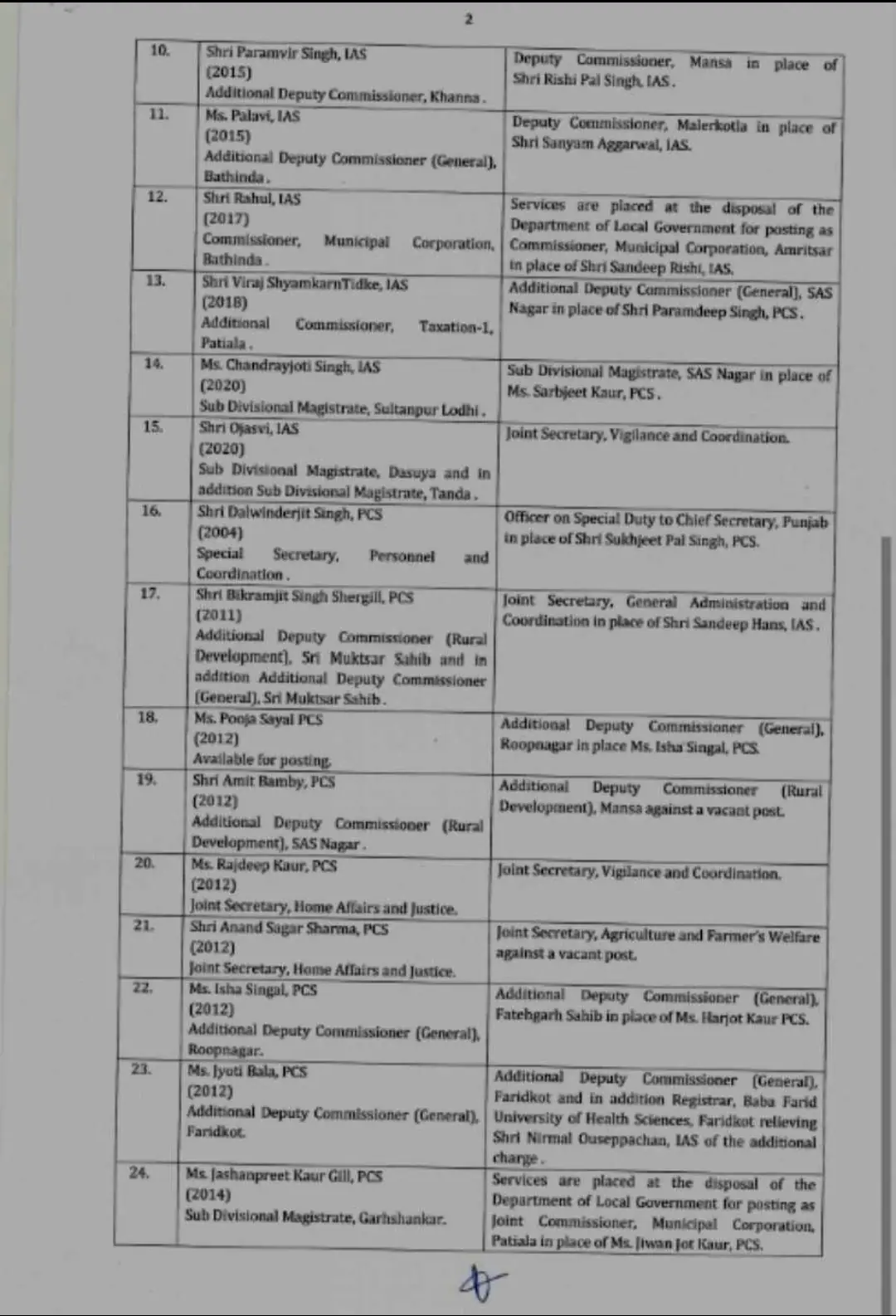 Punjab Government Orders Transfers of Senior Officers 8 IAS Transfer list -