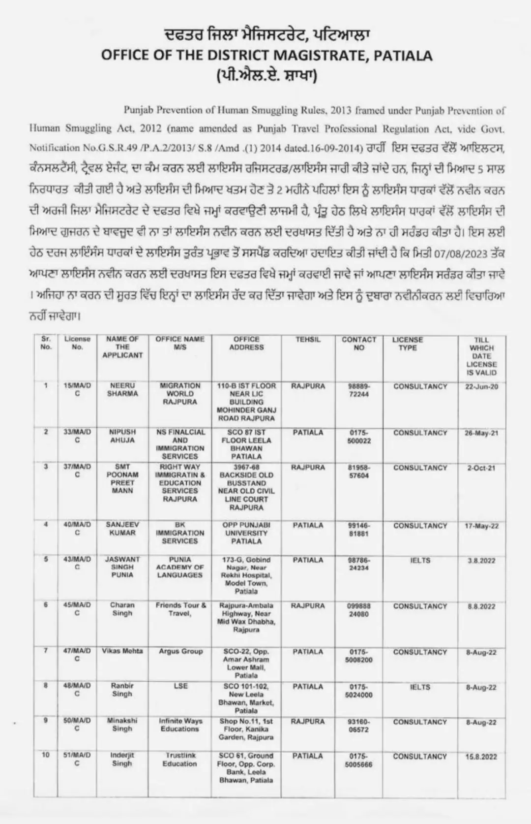 Patiala: Licenses of 54 Travel Agents/IELTS Consultants Likely to be Suspended 7 Travel Agent Licence cancel Patiala list1 -