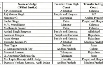 supreme-court-of-india-transfers-16-judges-to-high-courts