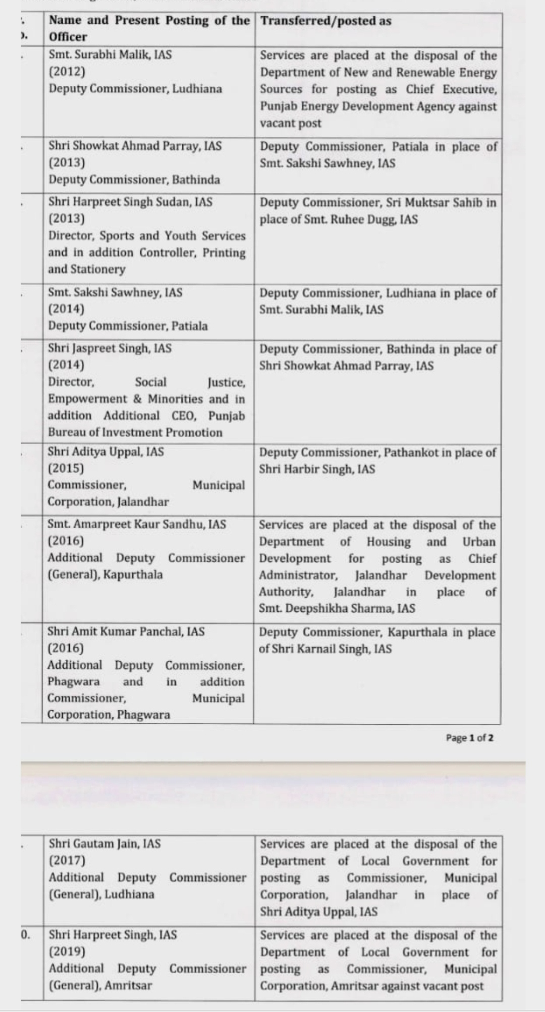 Showkat Ahmed Parray New DC Patiala 3 Dc-Patiala-Showkat-Ahmed-Parray