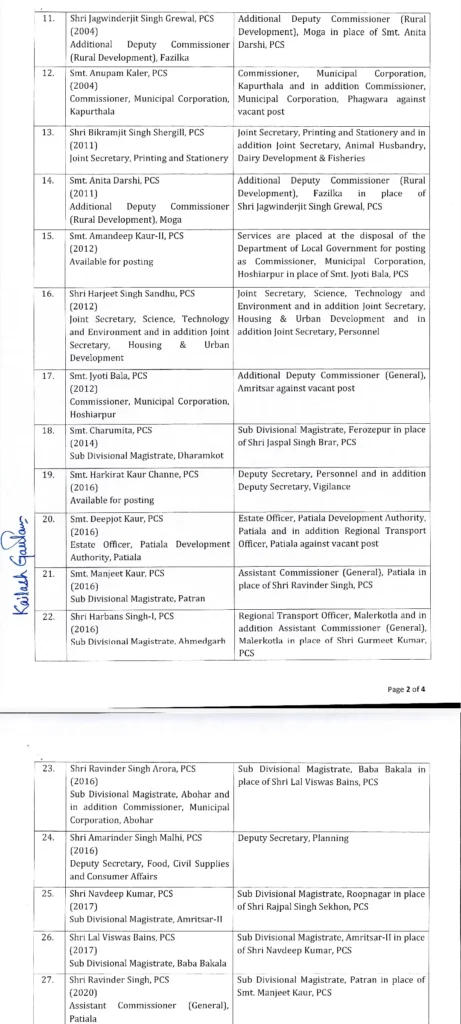 Smt. Kanchan IAS New ADC Patiala 4 ADC-Transfer-orders