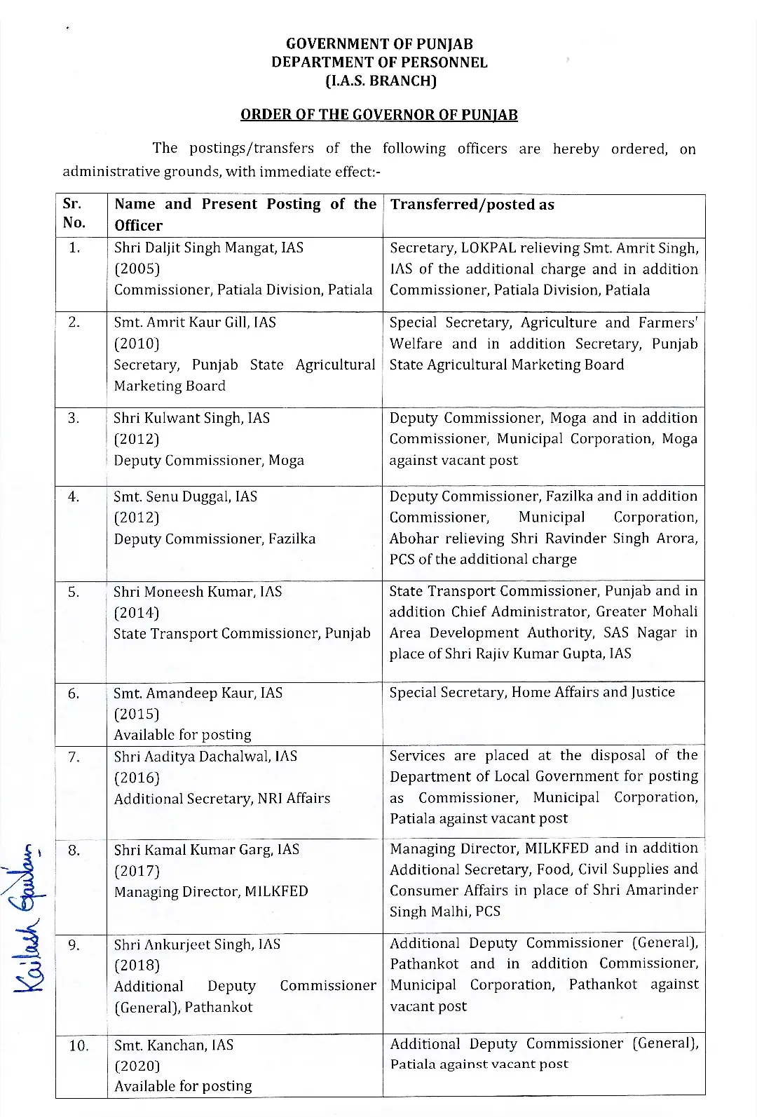 Smt. Kanchan IAS New ADC Patiala 3 New-ADC-Patiala