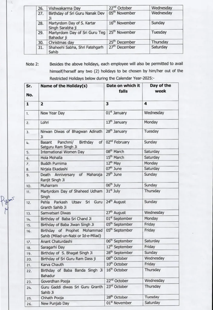 Punjab Government List Holidays List 2025 2 punjab-government-gazetted-restricted-all-holidays-list-2025